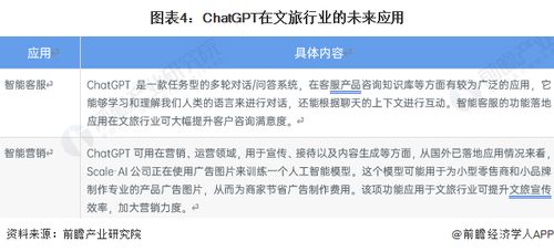2023年中國文化旅游行業(yè)發(fā)展現(xiàn)狀分析 首款文旅版 chatgpt 即將落地應(yīng)用