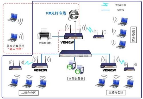 飛魚星VE982W助力高鐵項目部，鋪就高效安全的無線網絡之路