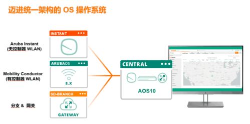 Aruba開創性無線網絡架構 一體化解構復雜網絡，破解統一管控困境