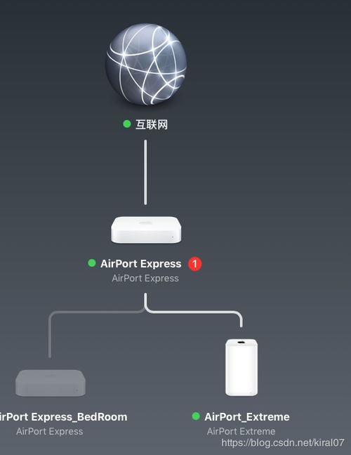 AirPort Extreme無線網絡速率為何只有一半？問題排查與性能優化指南